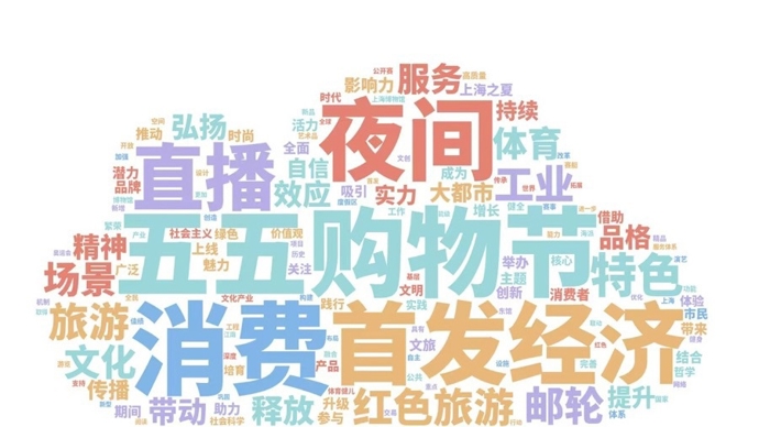 通过回顾比